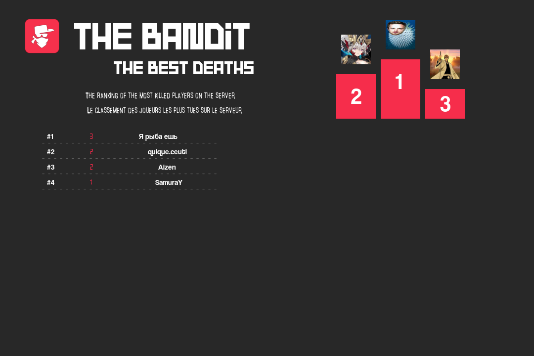 Le classement des joueurs les plus tues sur le serveur.