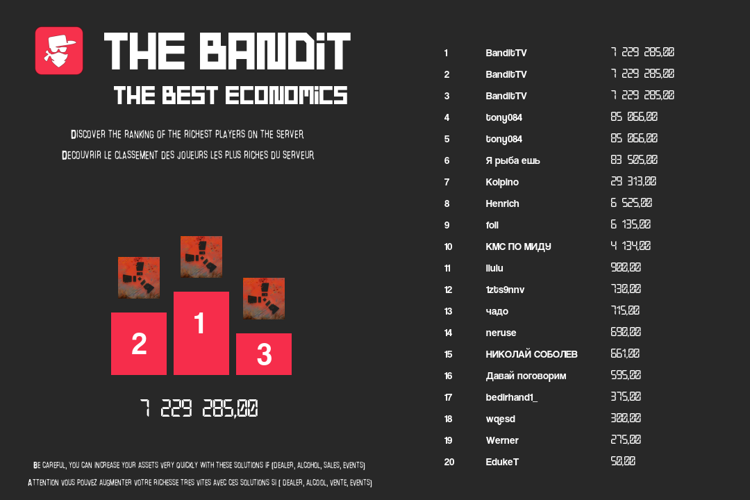 Decouvrir le classement des joueurs les plus riches du serveur.