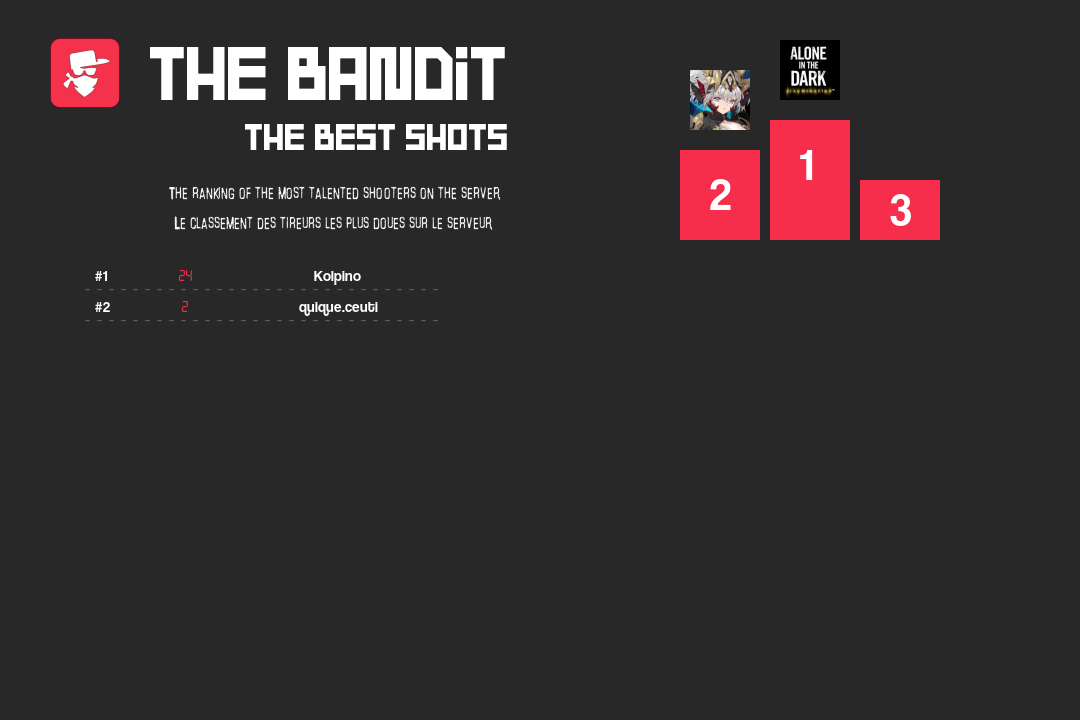Le classement des tireurs les plus doues sur le serveur.