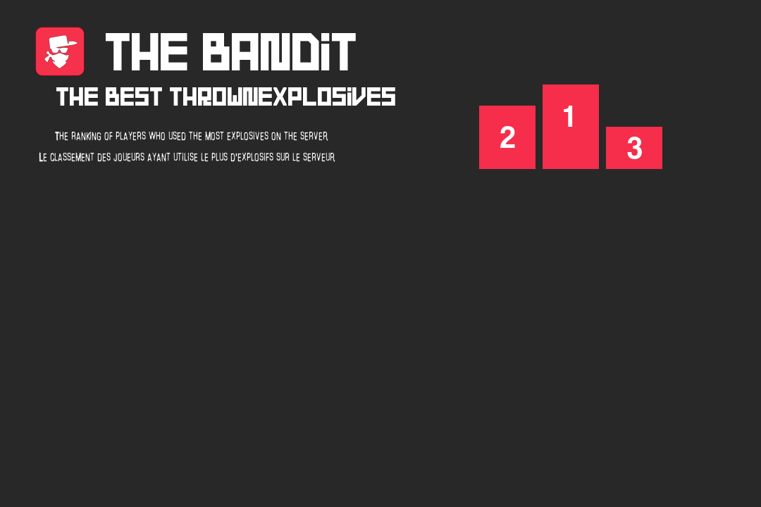 Le classement des joueurs ayant utilise le plus d'explosifs sur le serveur.